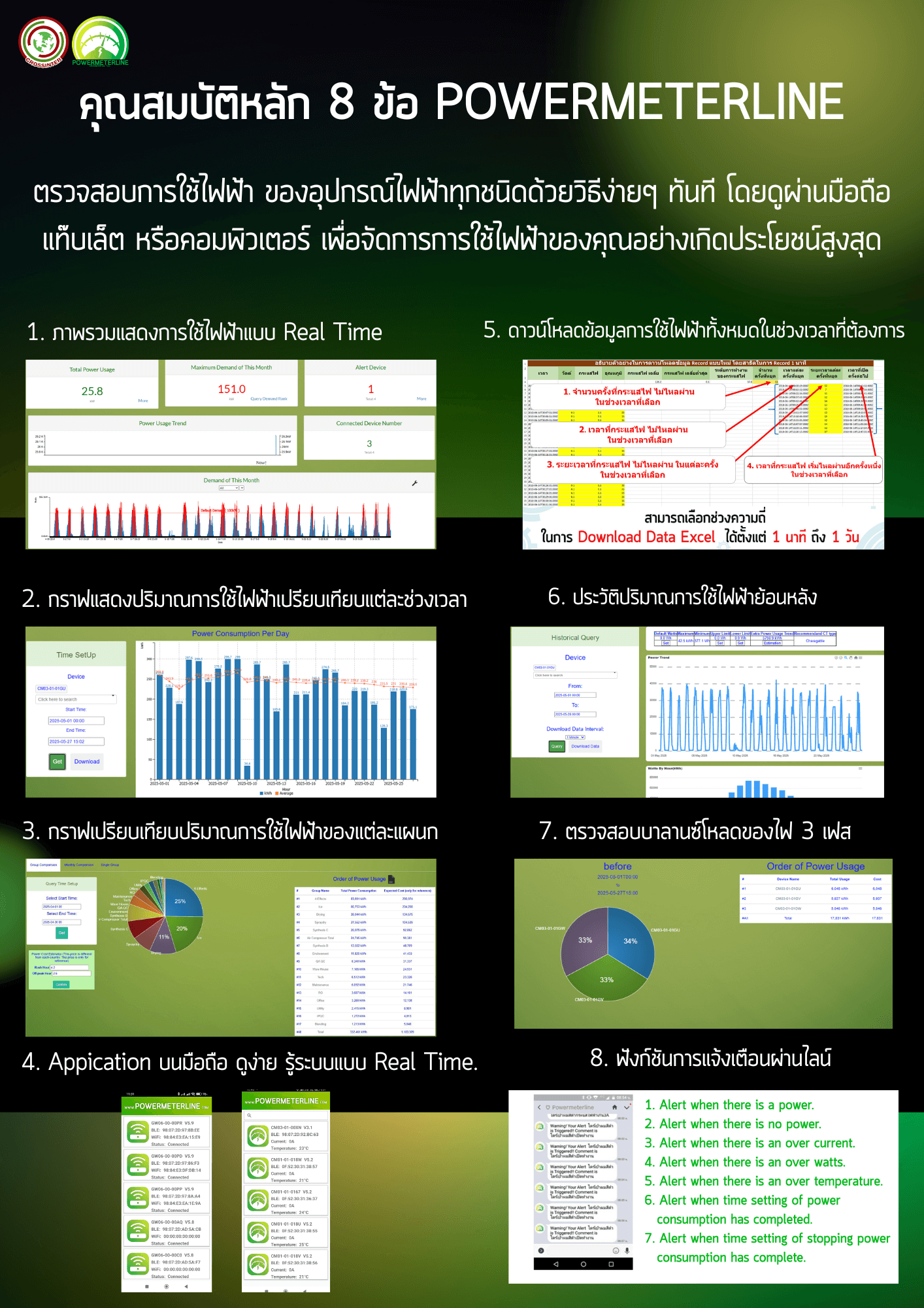 คุณสมบัติหลัก 8 ข้อ POWERMETERLINE